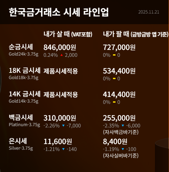 백금 시세